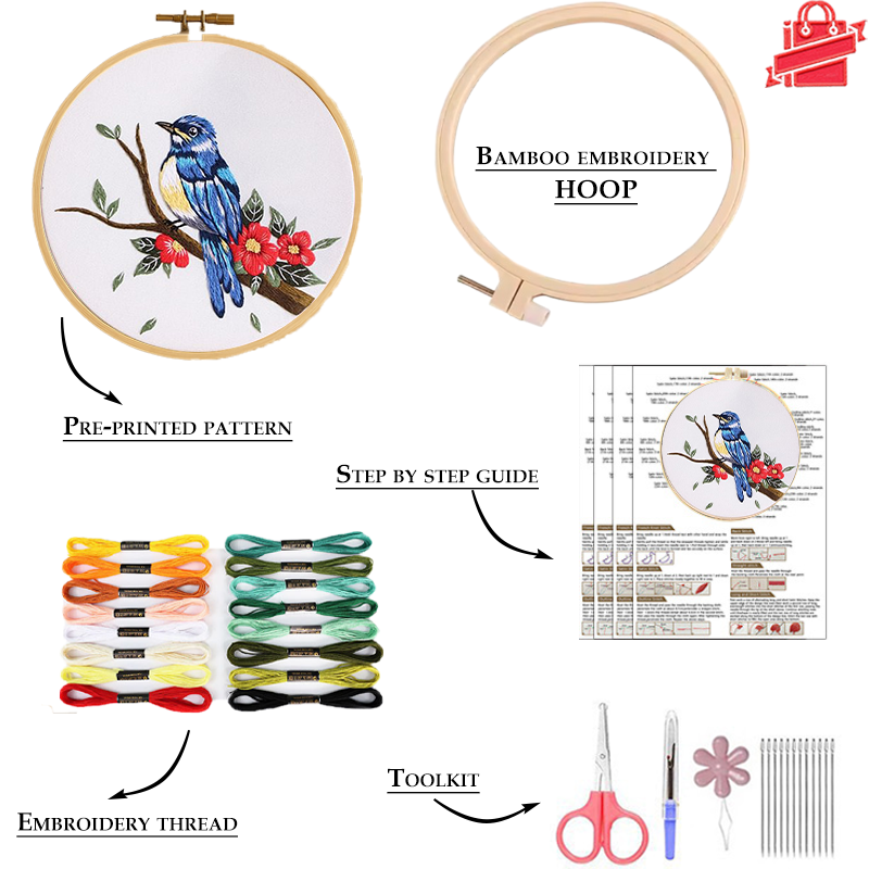 Birds in Bloom DIY Embroidery Kit